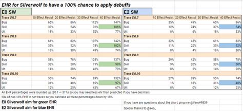 EHR Requirements for SW, and her Best Set (Basic Guide)